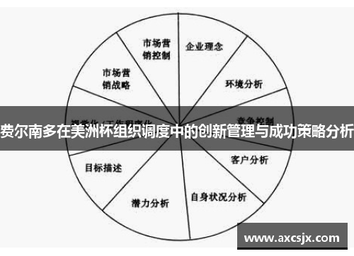 费尔南多在美洲杯组织调度中的创新管理与成功策略分析